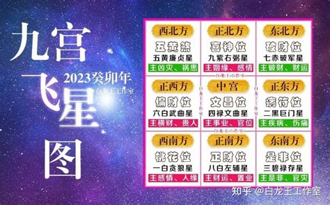 2023 年:jaynhy1bpty= 九宮飛星圖|2023年九宮飛星圖＋風水擺位